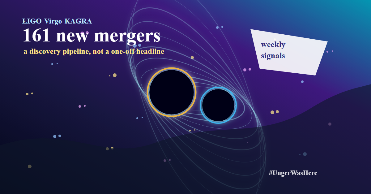 Black Hole Discoveries Abound in Newly Released LIGO-Virgo Catalog