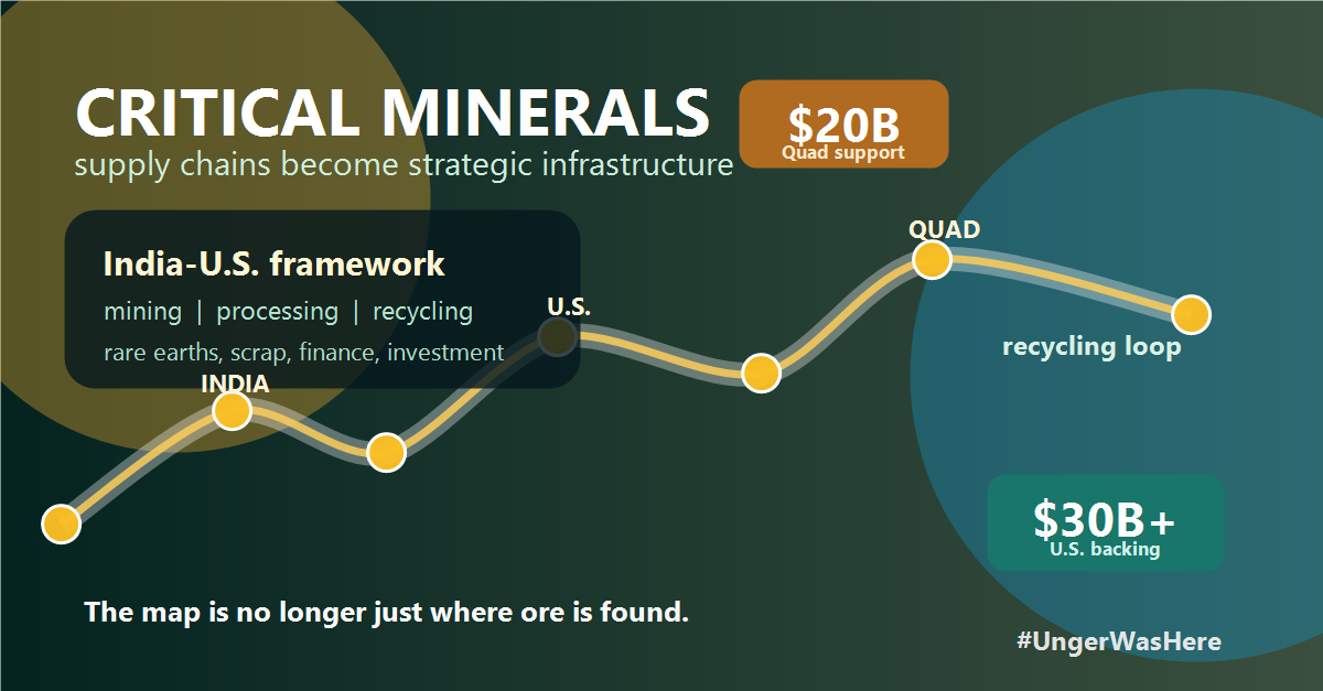 India-U.S. and Quad frameworks on critical minerals take shape amid Chinese curbs
