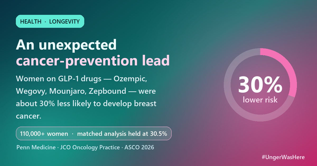 Ozempic and similar weight-loss drugs linked to 30% lower breast cancer risk
