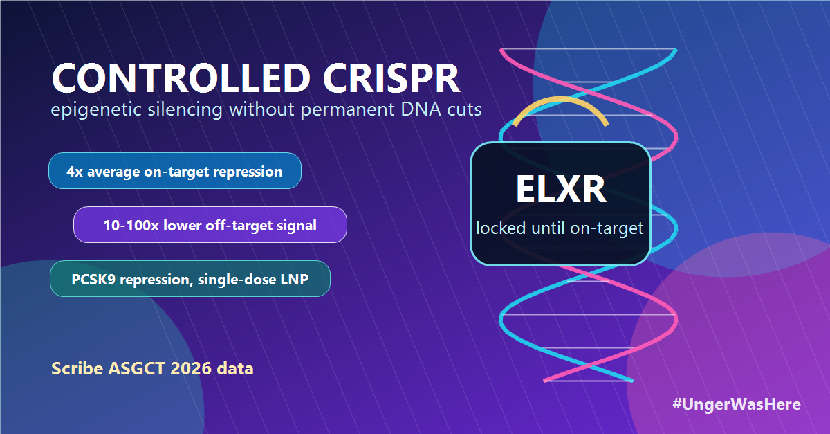 Scribe Therapeutics Reports Preclinical Data at ASGCT 2026 Demonstrating Enhanced Potency and Specificity of Engineered CRISPR Technologies for Epigenetic Silencing and Gene Editing