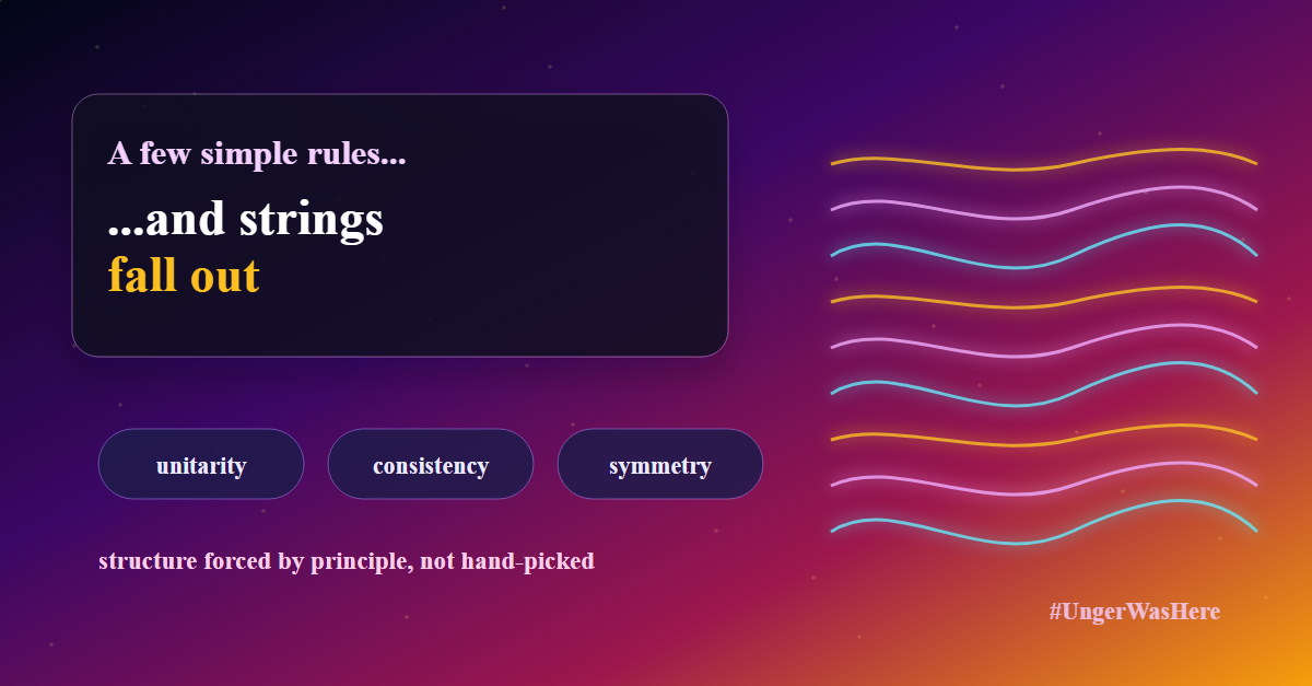 String Theory Suddenly Emerged from Simple Physics Rules