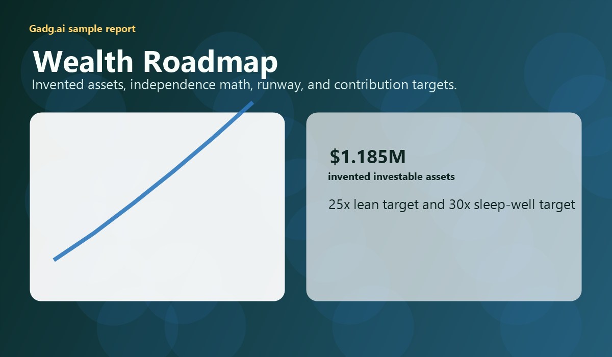 Wealth roadmap visual for Marcus Hale